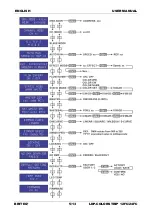 Предварительный просмотр 7 страницы Briteq LDP COLORSTRIP 12FC Operation Manual