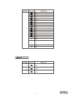 Предварительный просмотр 14 страницы Briteq LED MEGA BEAM MK3 User Manual