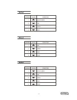 Предварительный просмотр 15 страницы Briteq LED MEGA BEAM MK3 User Manual