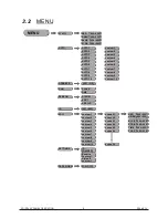 Preview for 11 page of Briteq LED MINI PAR User Manual