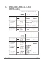 Предварительный просмотр 14 страницы Briteq LED Power Beam User Manual