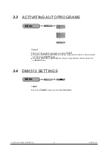 Предварительный просмотр 18 страницы Briteq LED Power Beam User Manual