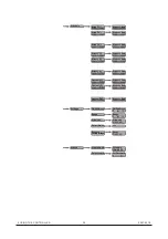 Предварительный просмотр 28 страницы Briteq LED Power Beam User Manual