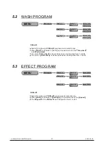 Предварительный просмотр 29 страницы Briteq LED Power Beam User Manual