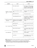 Предварительный просмотр 182 страницы British Leyland TR6 PI Repair Operation Manual