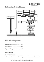 Preview for 82 page of Brixton BX125 Service Manual