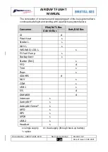 Preview for 131 page of BRM Aero BRISTELL B23 Flight Manual