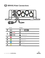 Предварительный просмотр 2 страницы BRNKL Mate Quick Start