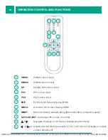 Preview for 10 page of Broadata LINKBRIDGE LBC-PSW52 User Manual