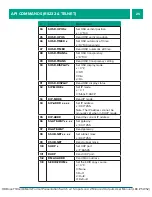 Preview for 25 page of Broadata LINKBRIDGE LBC-PSW52 User Manual