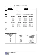 Preview for 28 page of Broadcast Electronics Marti Electronics ME-40 Manual