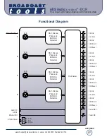 Предварительный просмотр 27 страницы Broadcast Tools AES Audio Sentinel 4 Installation And Operation Manual