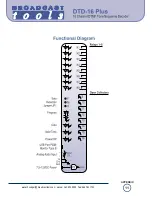 Предварительный просмотр 11 страницы Broadcast Tools DTD-16 Plus Installation Manual