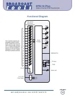 Предварительный просмотр 13 страницы Broadcast Tools DTE-16 Plus Installation And Operation Manual