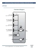 Предварительный просмотр 10 страницы Broadcast Tools GPI-32 Installation And Operation Manual