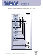 Preview for 16 page of Broadcast Tools GPIO-32+2 Installation And Operation Manual