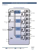 Preview for 7 page of Broadcast Tools HPA-4 Installation And Operation Manual