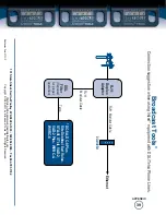 Preview for 39 page of Broadcast Tools WVRC-4 Installation And Operation Manual