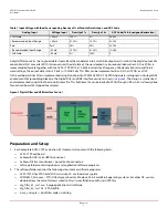 Предварительный просмотр 2 страницы Broadcom ACPL-C799 User Manual