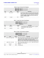 Предварительный просмотр 88 страницы Broadcom BCM1125 User Manual