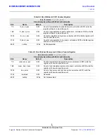 Предварительный просмотр 94 страницы Broadcom BCM1125 User Manual