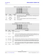 Предварительный просмотр 403 страницы Broadcom BCM1125 User Manual