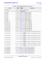 Предварительный просмотр 482 страницы Broadcom BCM1125 User Manual