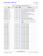 Предварительный просмотр 492 страницы Broadcom BCM1125 User Manual