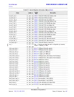 Предварительный просмотр 497 страницы Broadcom BCM1125 User Manual