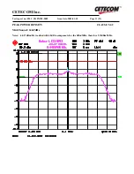 Preview for 11 page of Broadcom BCM94306CB Test Report