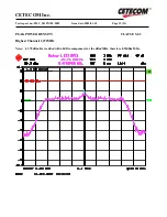 Preview for 12 page of Broadcom BCM94306CB Test Report