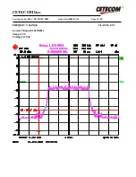 Preview for 14 page of Broadcom BCM94306CB Test Report