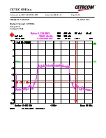 Preview for 15 page of Broadcom BCM94306CB Test Report