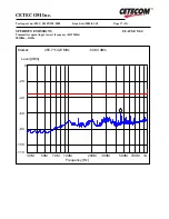 Preview for 17 page of Broadcom BCM94306CB Test Report