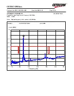 Preview for 18 page of Broadcom BCM94306CB Test Report