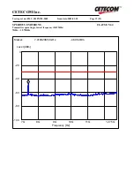 Preview for 19 page of Broadcom BCM94306CB Test Report