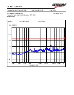 Preview for 20 page of Broadcom BCM94306CB Test Report