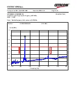 Preview for 21 page of Broadcom BCM94306CB Test Report