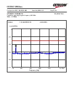 Preview for 22 page of Broadcom BCM94306CB Test Report