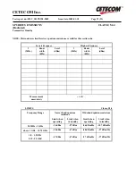 Preview for 23 page of Broadcom BCM94306CB Test Report