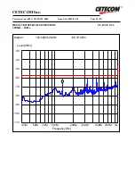 Preview for 25 page of Broadcom BCM94306CB Test Report