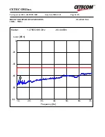 Preview for 26 page of Broadcom BCM94306CB Test Report