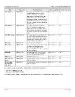 Preview for 10 page of Broadcom Brocade X7-8 Installation Manual