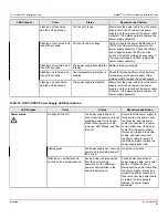 Preview for 88 page of Broadcom Brocade X7-8 Installation Manual