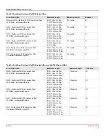 Предварительный просмотр 15 страницы Broadcom Emulex LPe12000 Series Installation Manual