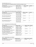 Предварительный просмотр 16 страницы Broadcom Emulex LPe12000 Series Installation Manual