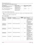 Предварительный просмотр 17 страницы Broadcom Emulex LPe12000 Series Installation Manual