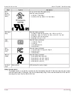 Предварительный просмотр 12 страницы Broadcom MegaRAID 9540-2M2 User Manual