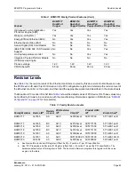 Предварительный просмотр 49 страницы Broadcom NetXtreme/NetLink BCM5717 Programmer'S Manual