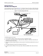 Предварительный просмотр 100 страницы Broadcom NetXtreme/NetLink BCM5717 Programmer'S Manual